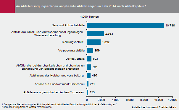 Statistisches Landesamt Rheinland-Pfalz