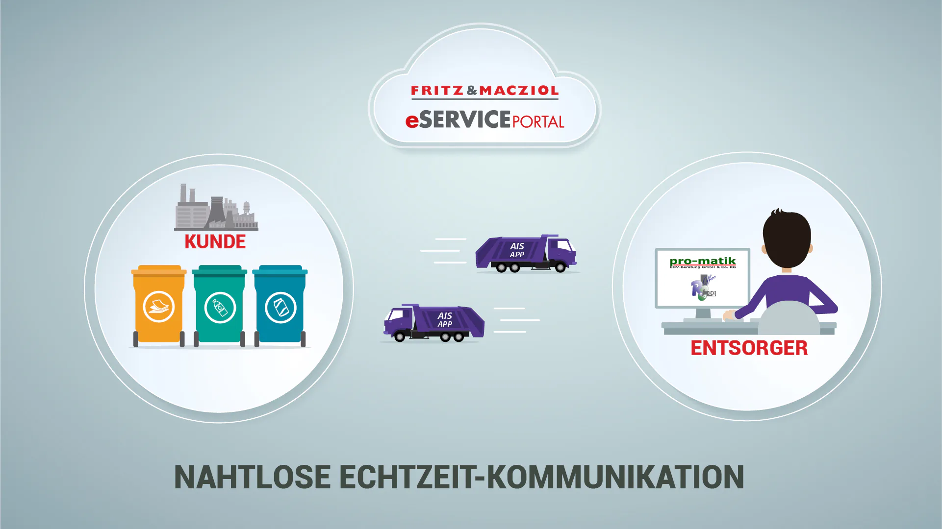 Digitalisierung für die Entsorgungsindustrie