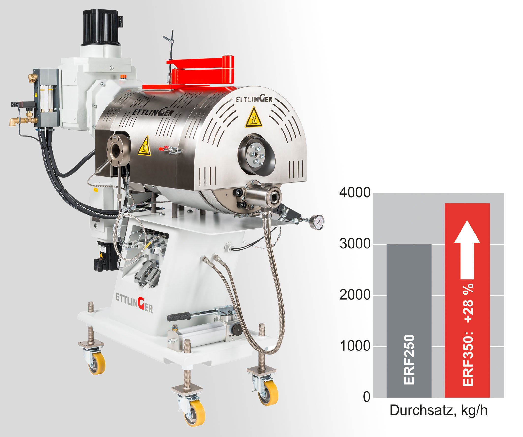 Der neue Schmelzefilter ERF350 von Ettlinger schafft Durchsätzen von bis zu 3800 kg/h, je nach Filterfeinheit sowie Art und Verschmutzungsgrad der zu reinigenden Schmelze, bei zugleich geringen Schmelzeverlusten (© Ettlinger)