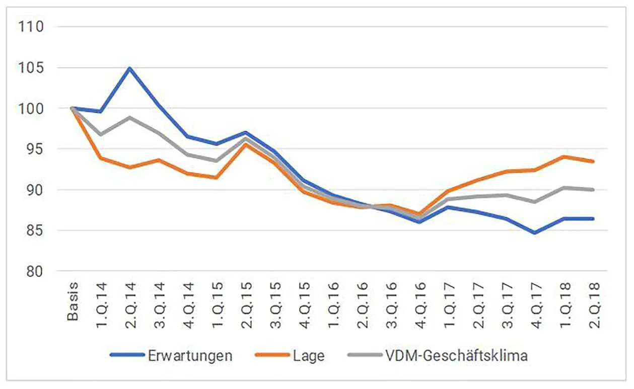 Metallhandel: Hochphase gönnt sich eine Verschnaufpause