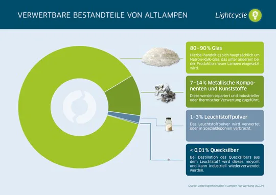 „Global Recycling Day": Mehr Recycling braucht mehr Engagement
