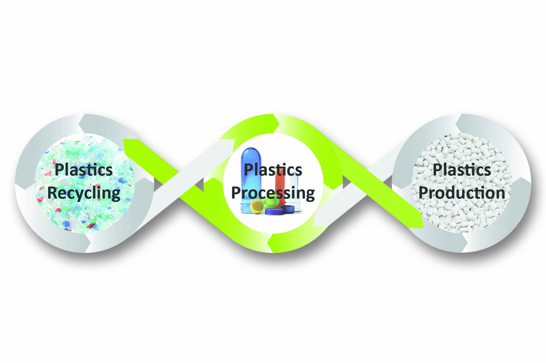 Sesotec stellt am K-Messestand die „Circular Economy“ in den Mittelpunkt. (Grafik: Sesotec GmbH)