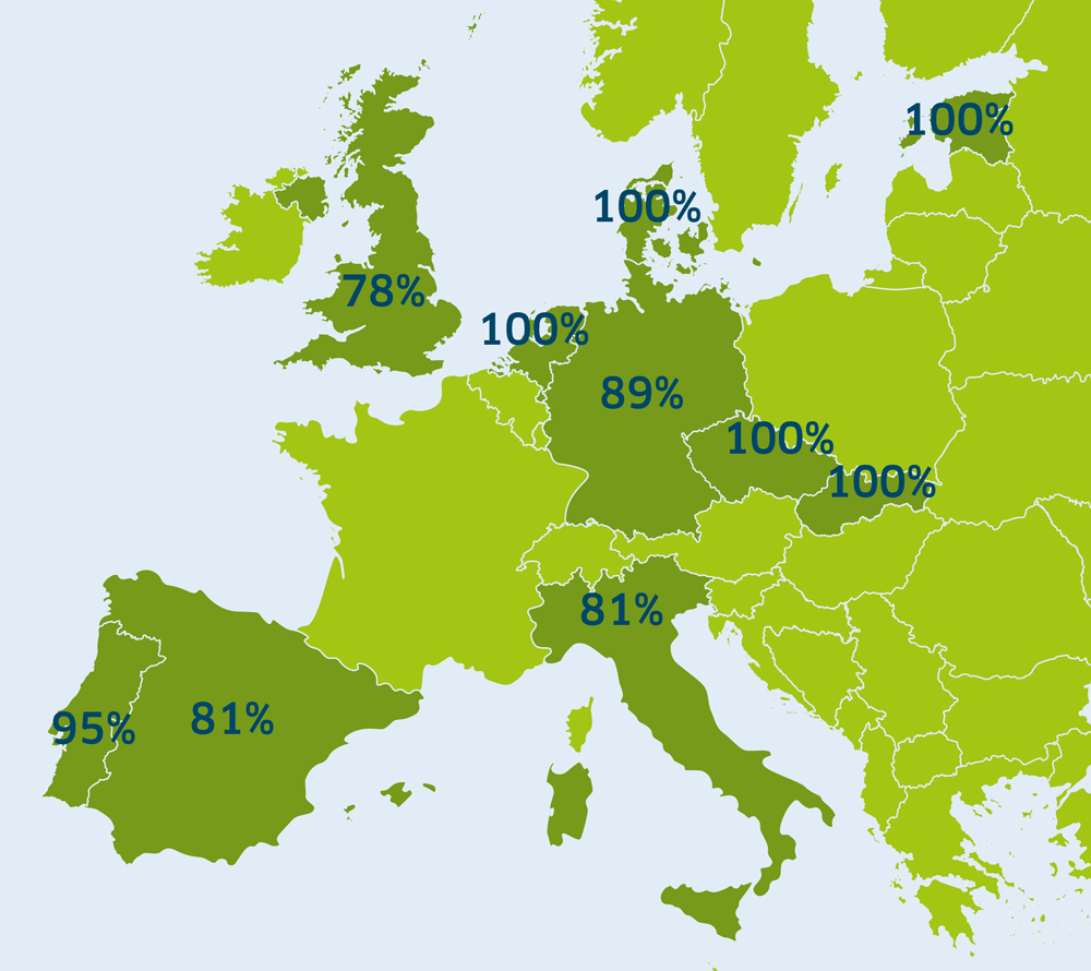 Verpflichtung nach der EU WEEE Direktive (Waste of Electrical Electronic Equipment) bzw. in Deutschland Elektrogerätegesetz (ElektroG) Bild: EucoLight Studie Juni-August 2019