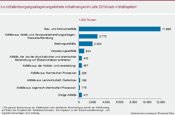 Abbildung: Statistisches Landesamt Rheinland-Pfalz