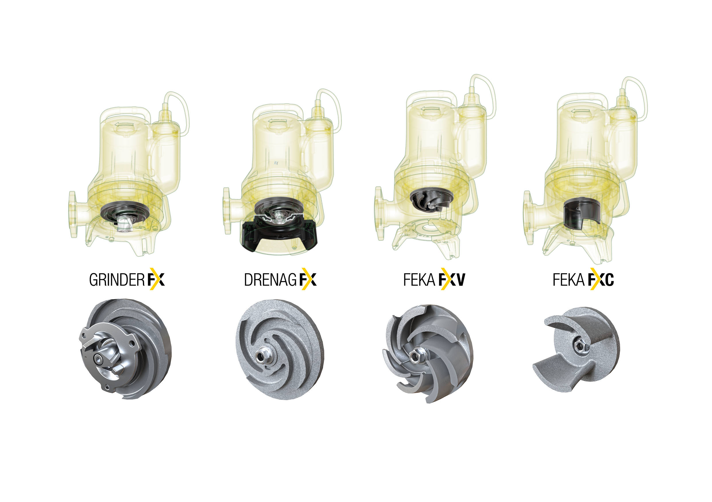 Die neue DAB Pumps FX Serie, hoher Wirkungsgrad jeder Pumpe durch passendes Laufrad. Bild: DAB