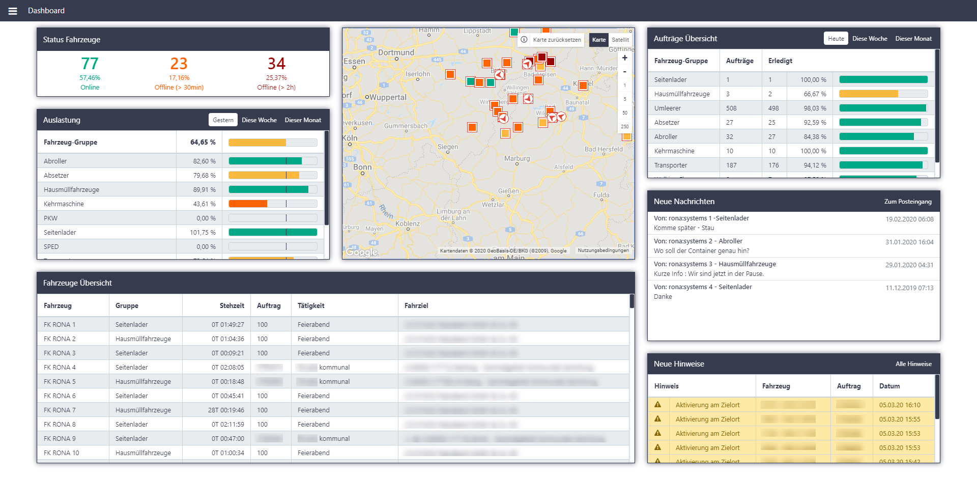 Das neue Dashboard von office:map liefert einen transparenten Überblick über sämtliche relevante Fuhrparkkennzahlen. Grafik: Rona Systems