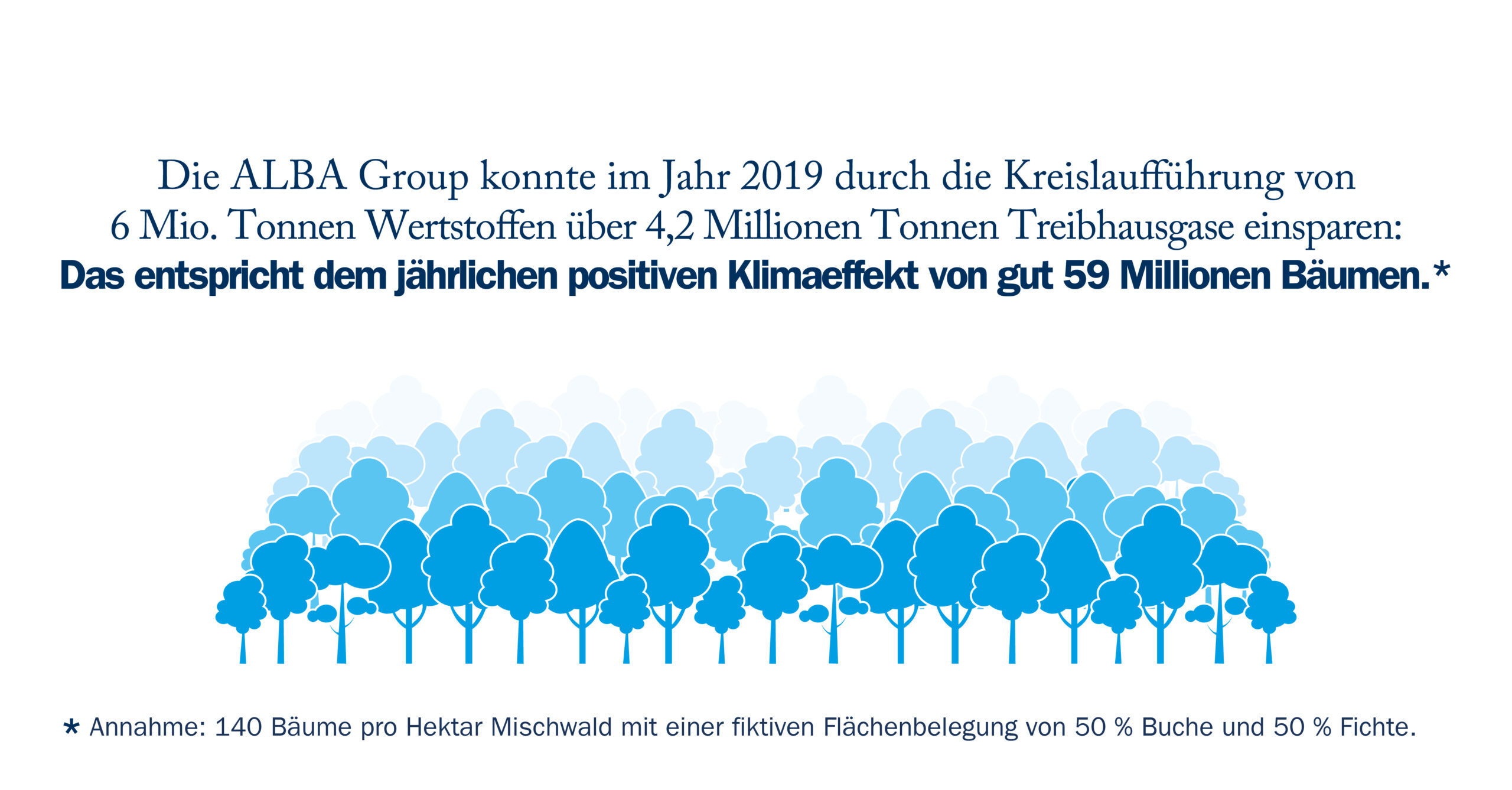 Bild: Alba Group