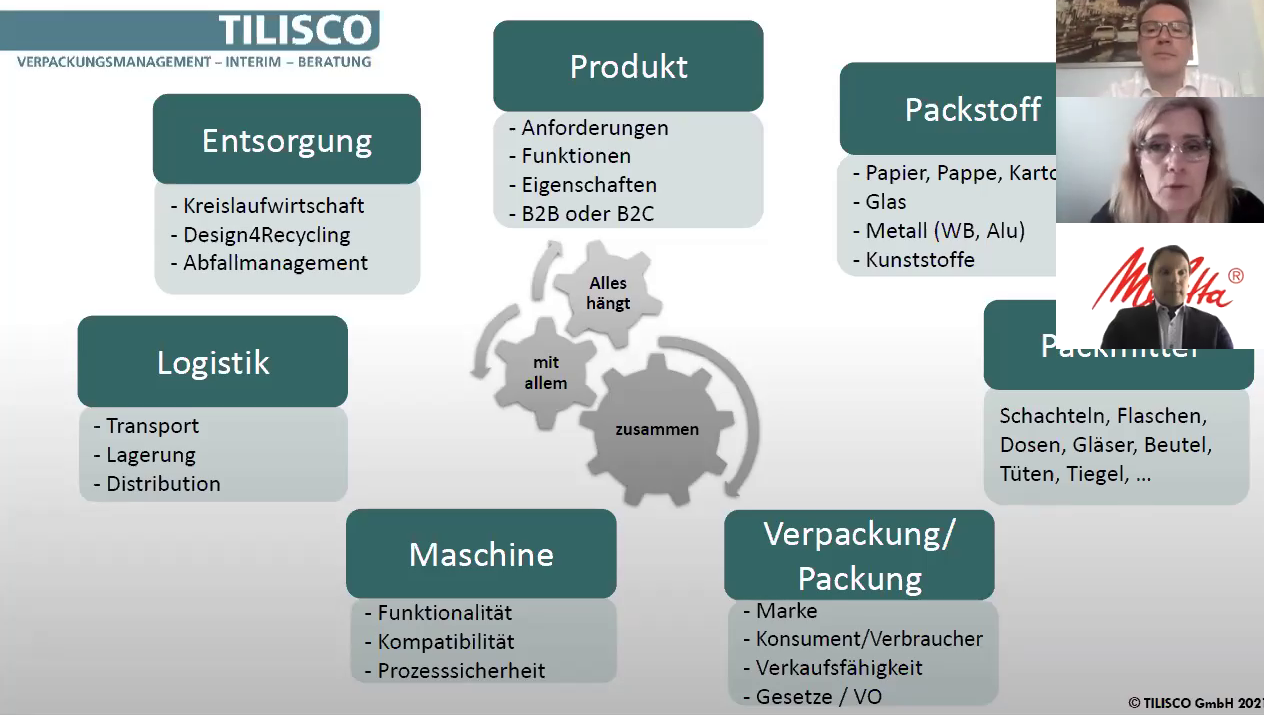 Unter dem Motto „Am Ende ist der Anfang entscheidend“ diskutierten die Webinar-Teilnehmer über erfolgreiches Verpackungsrecycling. (Quelle: DGAW/RECYCLING magazin)