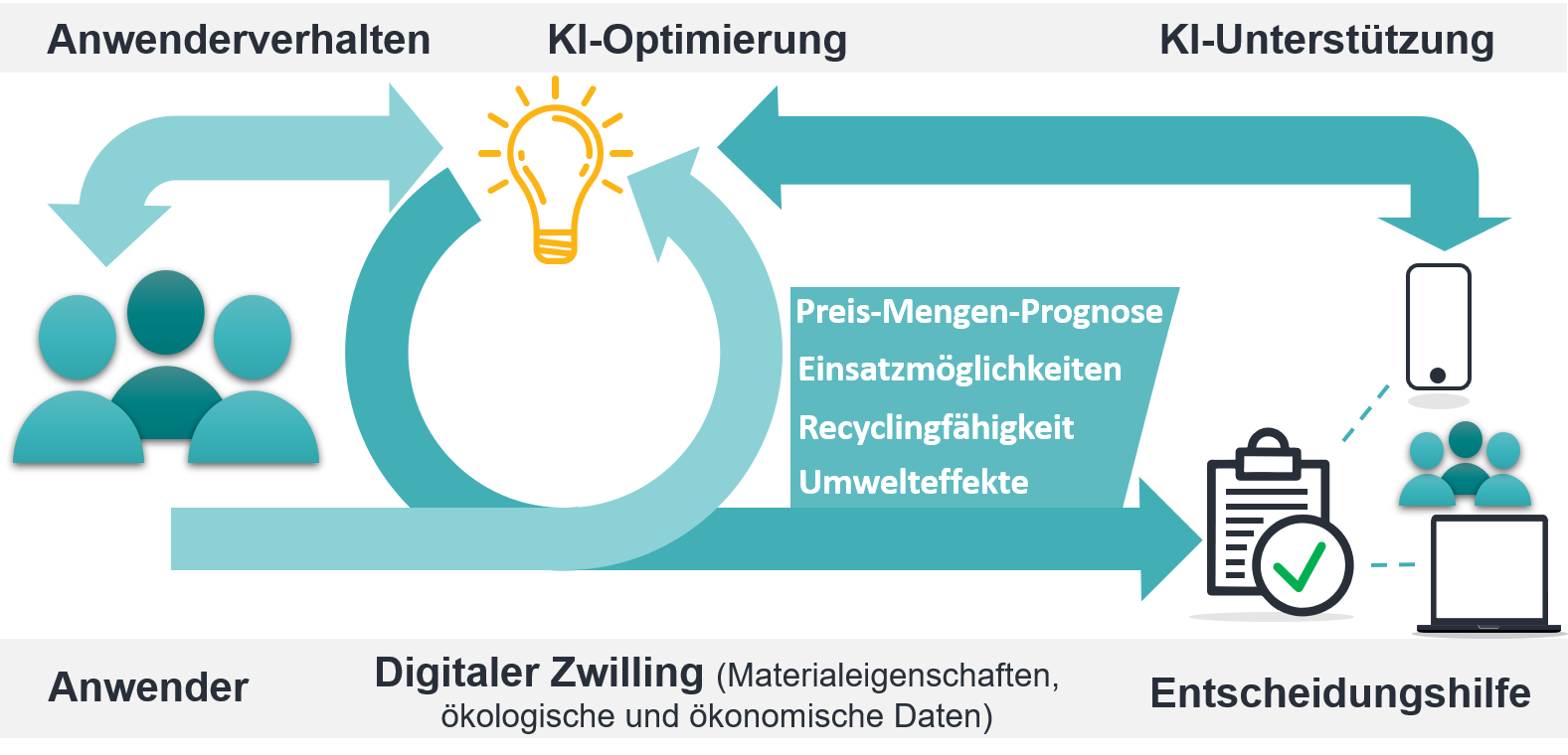Aufbau und Funktion des Cyclops-Tools. (Grafik: SKZ)