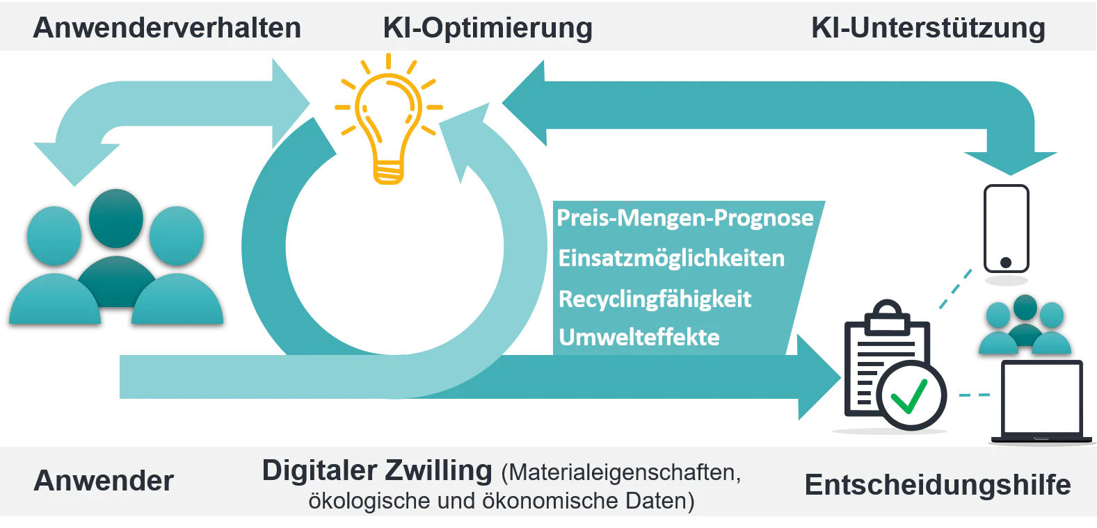 Aufbau und Funktion des Cyclops-Tools. (Grafik: SKZ)