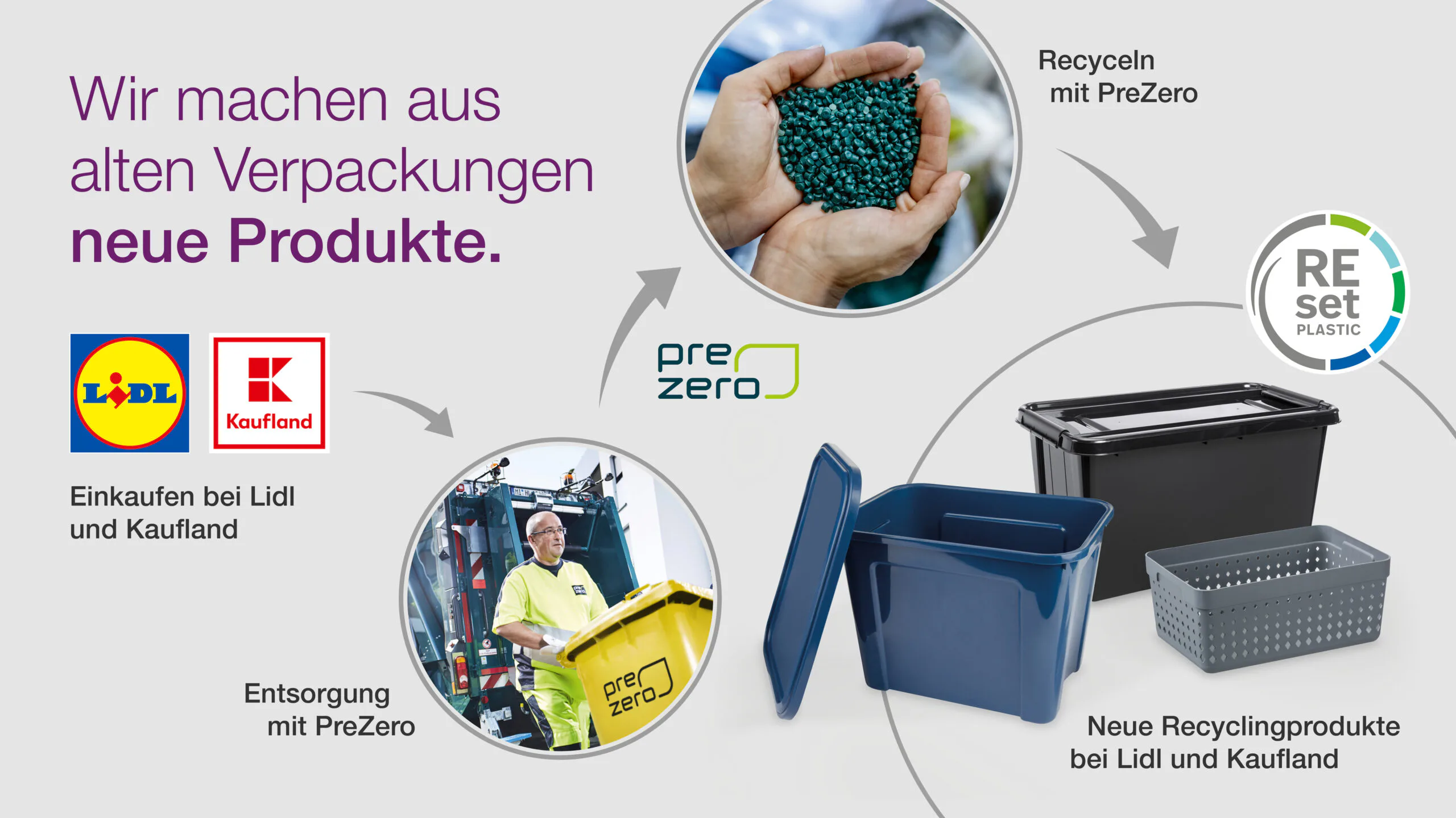 Haushaltsprodukte aus eigenem Recyclingkreislauf