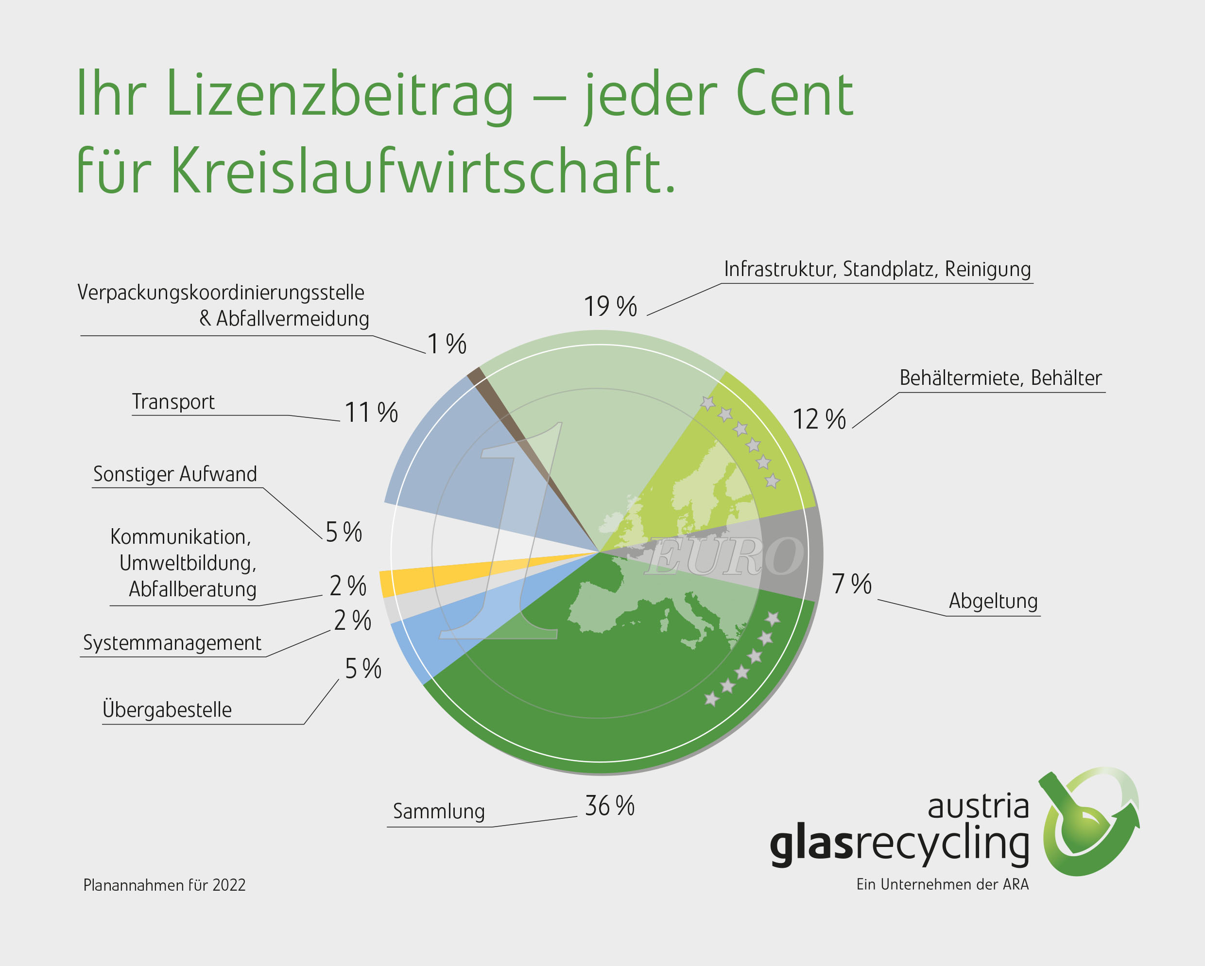 Bild: Austria Glas Recycling