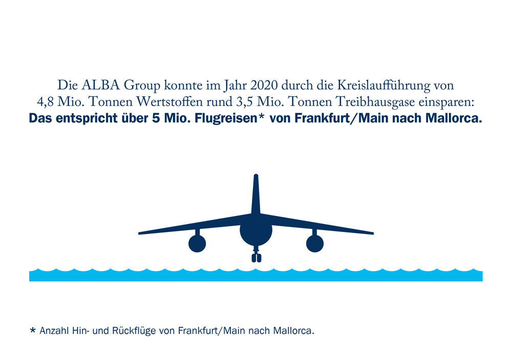 Bild: Alba Group