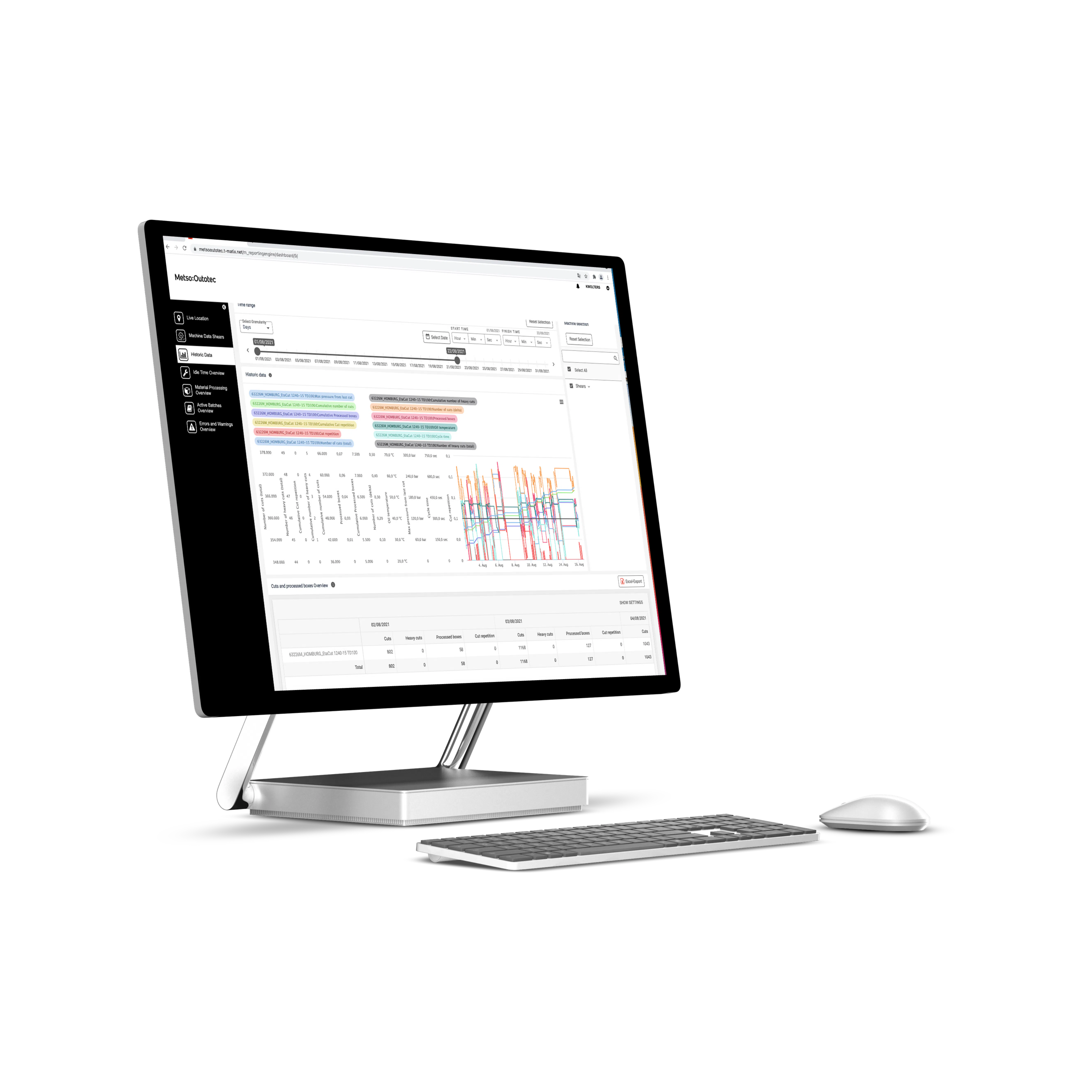 Metso Outotec Germany stellt Tool zur Überwachung und Analyse vor