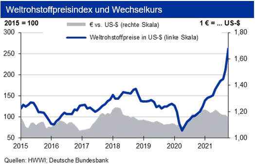 Rohölmarkt weiter knapp versorgt