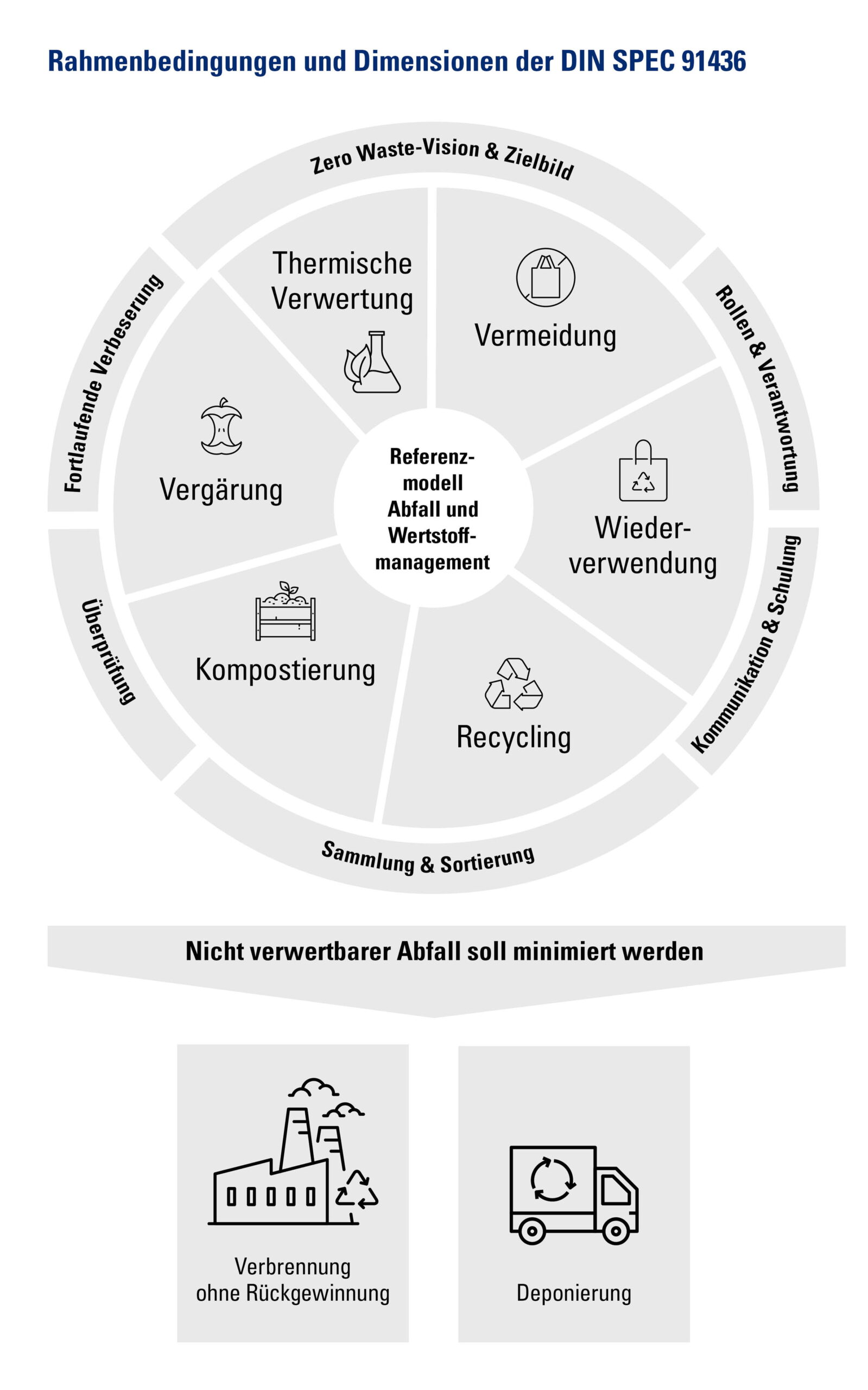 Bild: TÜV Süd