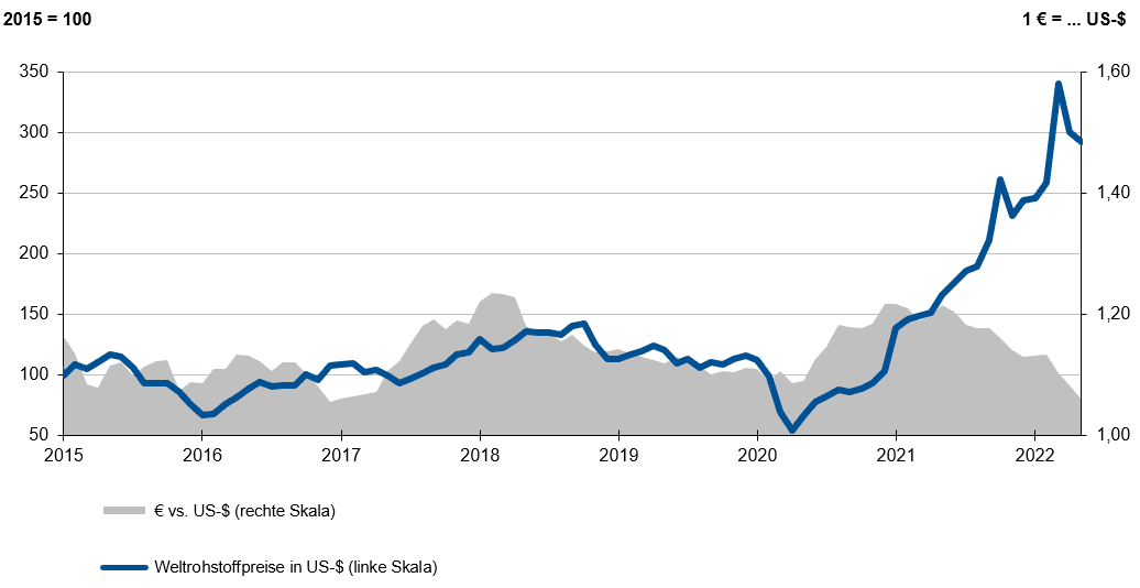 (Grafik: IKB, Quelle: HWWI, Deutsche Bundesbank)