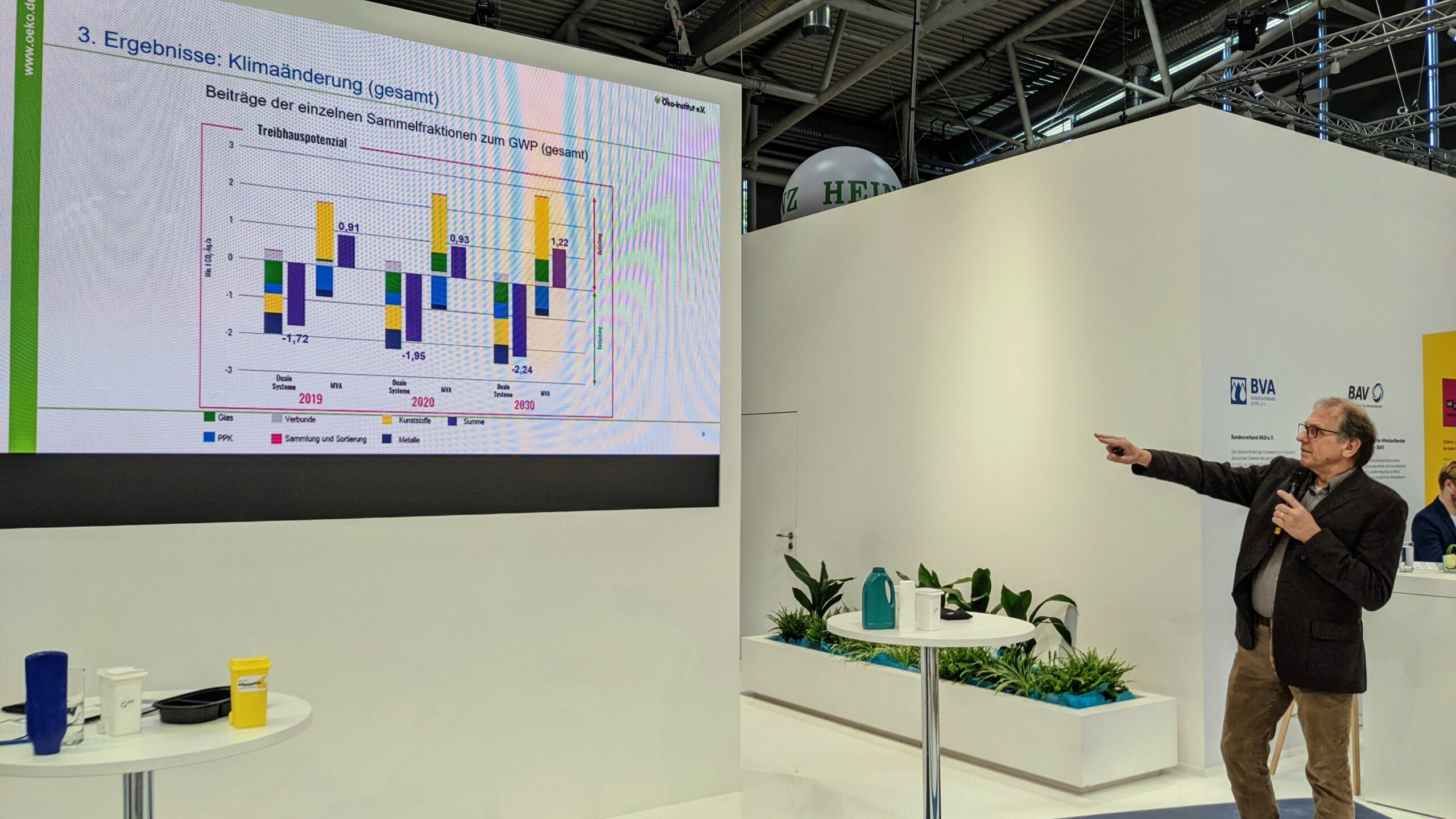 IFAT: Vorstellung der Studie zum Verpackungsrecycling