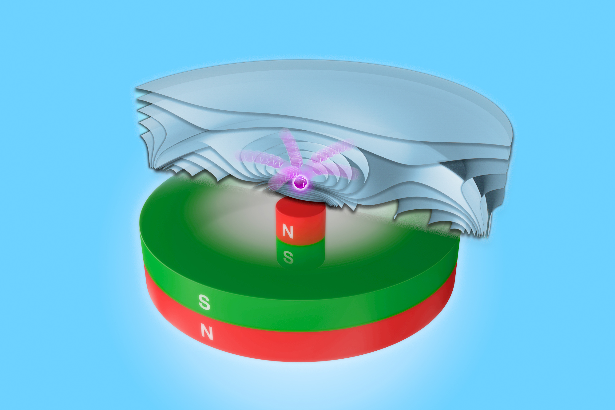 Künstlerische Darstellung von Seltenerd-Metallionen über einer Anordnung von Magneten mit entgegengesetzten Magnetisierungen. Diese Anordnung verstärkt die Kraft des magnetischen Gradienten und ist daher zur Trennung von Seltenen Erden geeignet. Die einzelnen Beiträge von Schwerkraft, Auftrieb und Magnetfeld formen eine Art Landschaft, die Schwerpunkte der Anreicherung sichtbar macht. (Quelle: JUNIKS / HZDR)