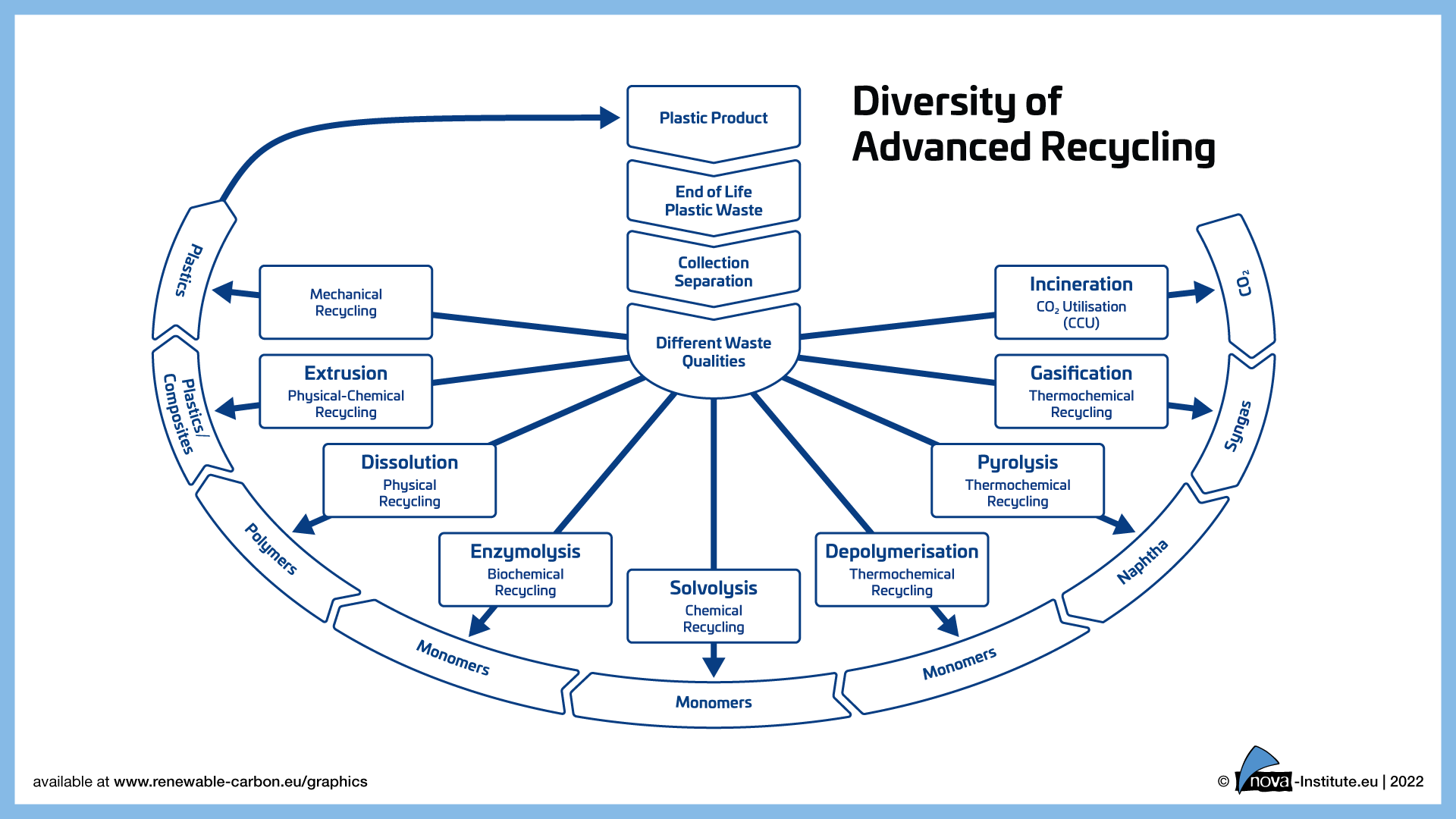 Call for Abstracts: Advanced Recycling Conference (ARC)