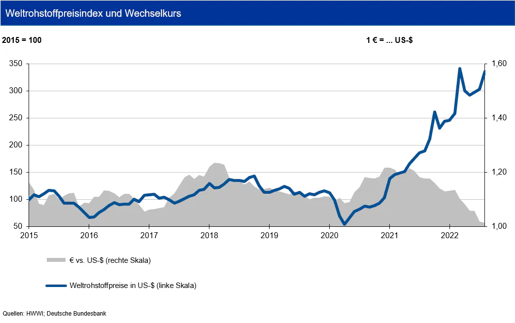 Bodenbildung oder weiterer Rückgang der Rohstoffpreise?