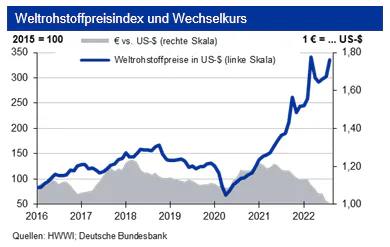 Zwischen Rezessionsängsten und enger Marktversorgung