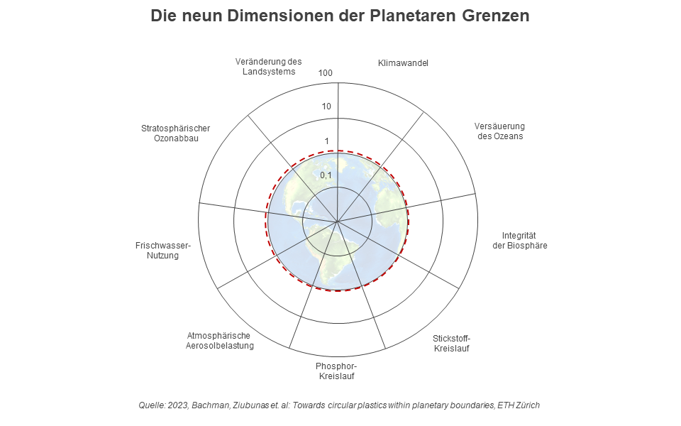 Copyright: ETH Zürich