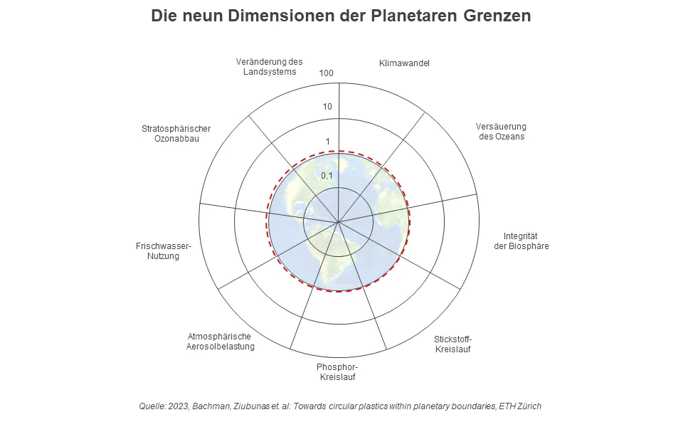 Copyright: ETH Zürich