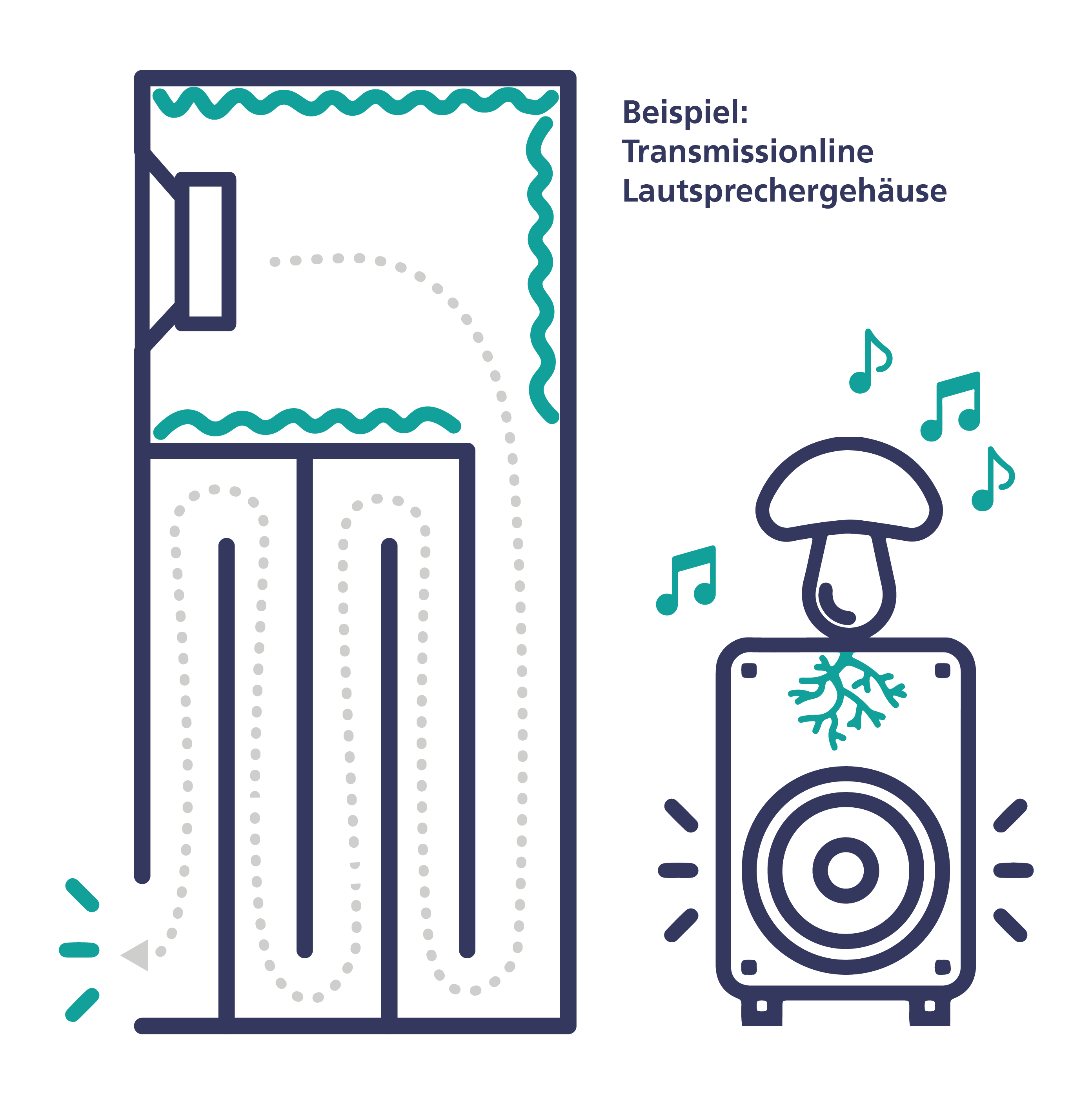 Schematische Darstellung der komplexen Geometrie einer Transmissionline. Copyright Fraunhofer IWU