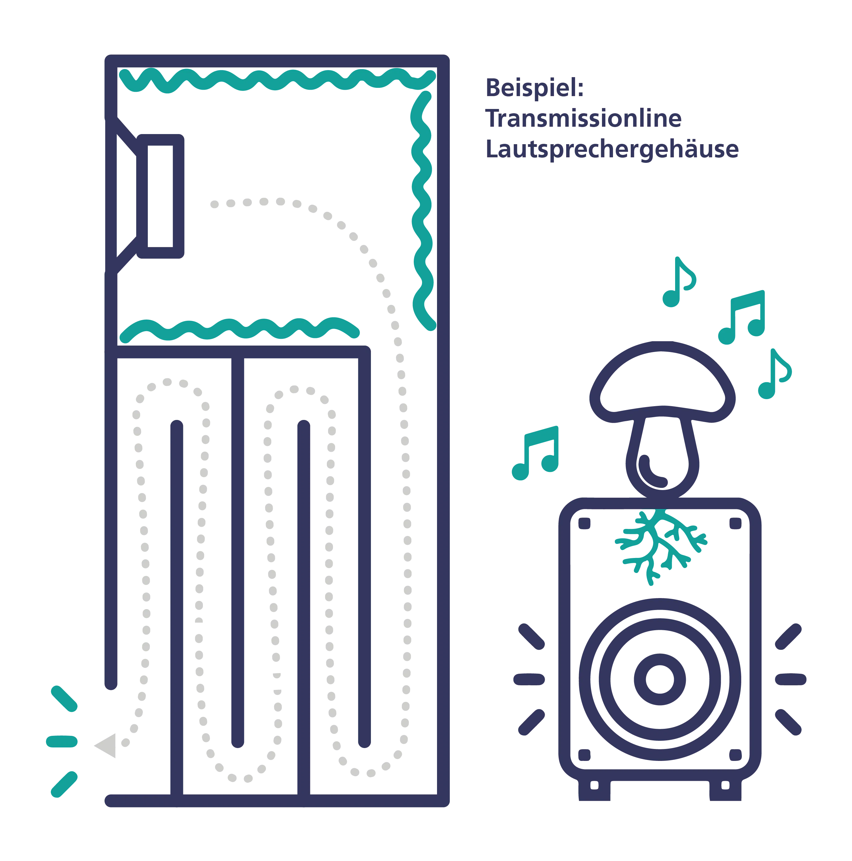 Schematische Darstellung der komplexen Geometrie einer Transmissionline. Copyright Fraunhofer IWU