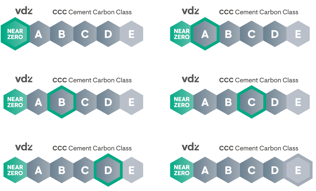 Copyright: VDZ
