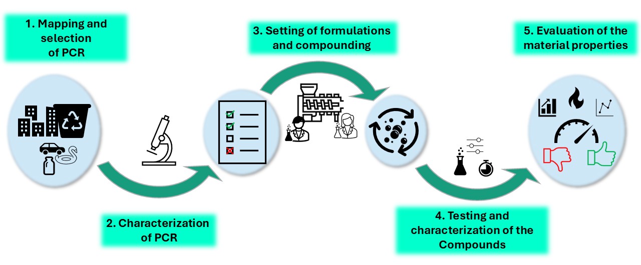 Copyright: Fraunhofer LBF