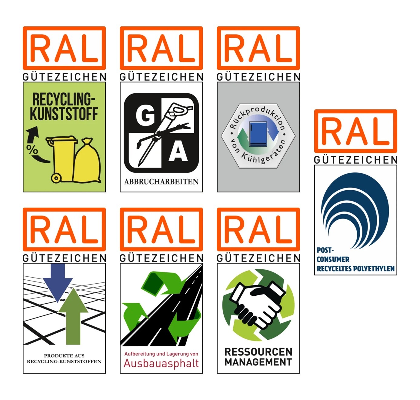 Übersicht von RAL-Gütezeichen im Bereich Recycling und Wiederverwendung Copyright RAL