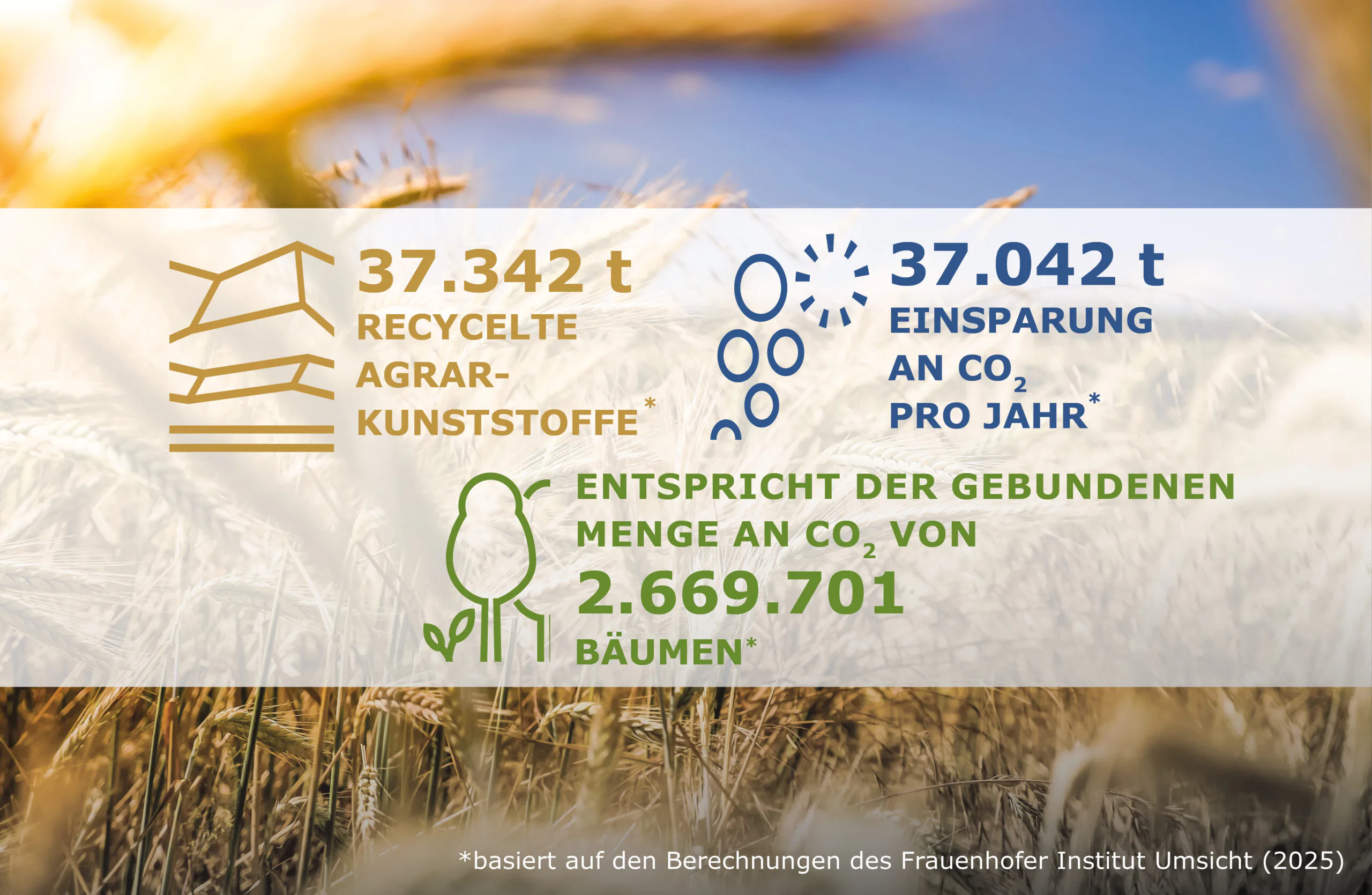 ERDE steigert Recycling von Agrarkunststoffen