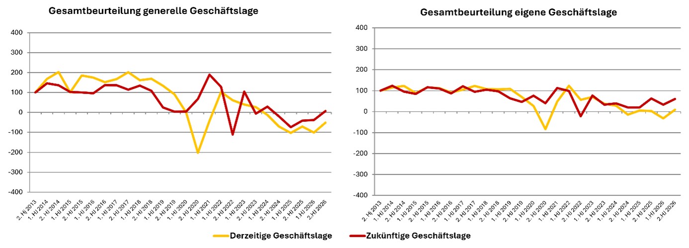 Composites-Development-Index